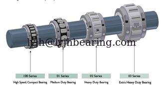 China 02B130M, 02B130M bearing, 02B130M split roller bearing supplier