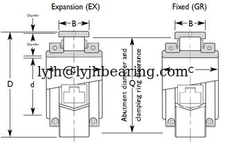 China 02B170M, 02B170M bearing, 02B170Msplit roller bearing supplier