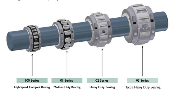 China 01EB90M, 01EB90Mbearing, 01EB90M split roller bearing supplier