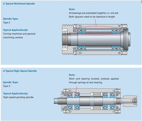 China Heavy Load Spindle Ball Bearing 7080ACP5 400*600*90mm supplier