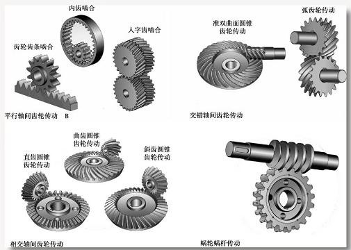 China Helical Gear Teeth For The Pipe Tube Mill Rolling Equipment Gearbox Reducer supplier