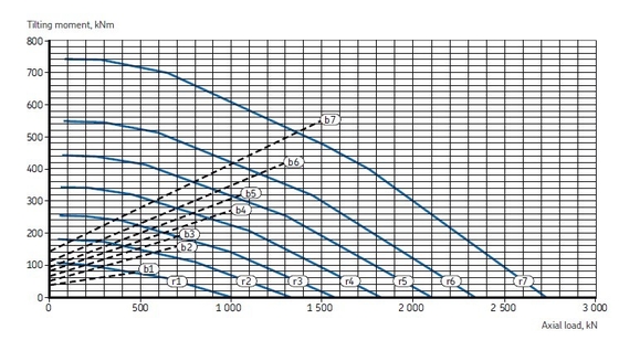 Slewing ball bearing RKS.062.20.0744 with internal gear 649.2x816x56 mm supplier