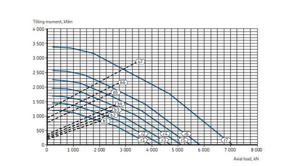 Four point contact ball slewing bearing RKS.062.25.1534  internal gear 1402x1619x68m supplier