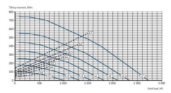 RKS.060.20.0744 slewing ring bearings 672x816x56mm without gear teeth supplier