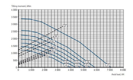 RKS.060.25.1314 four point contact ball slewing ring bearings factory from China supplier,1229x1399x68mm supplier