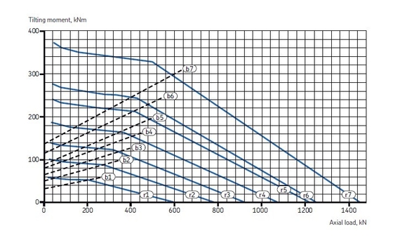 China  RKS.161.14.0744  crossed roller Slewing bearing with external gear ,674x838.8x56 mm supplier