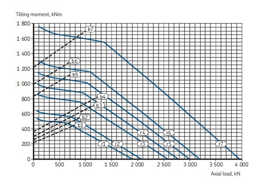 RKS.161.16.1204 crossed roller Slewing bearing with external gear ,1119x1338x68 mm supplier