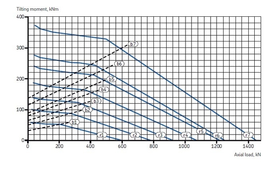 RKS.162.14.0544 crossed roller Slewing bearing with internal gear ,445.2x616x56 mm,42kgs supplier