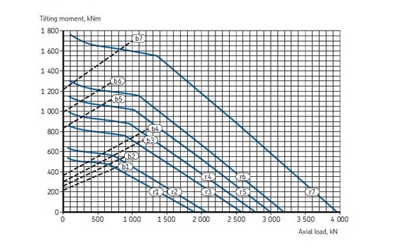 RKS.162.16.1204 Slewing bearing with gear 1072x1289x68 mm for mill machine supplier