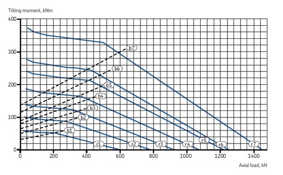 RKS.160.14.0544 slewing bearings,474x616x56mm, without gear, raceway hardness:55-62HRC supplier