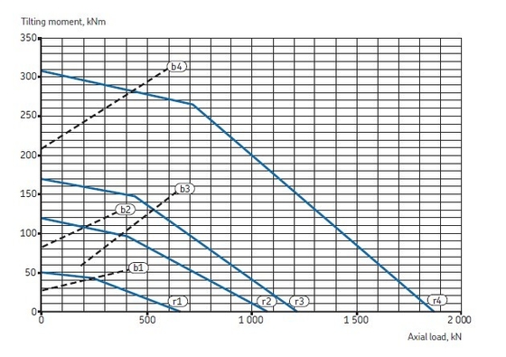 RKS.921150303001 crossed roller Slewing bearing with external gear ,233x403.5x55 mm supplier