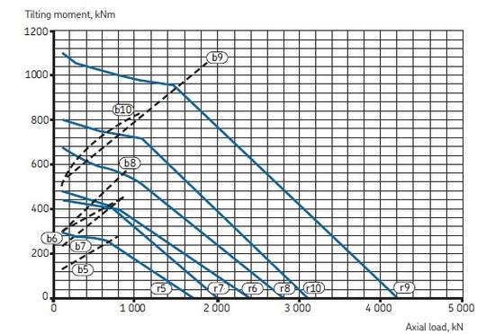 RKS.221300101001 crossed roller Slewing bearing with external gear ,886x1080x82 mm supplier