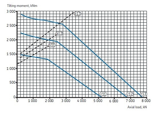 RKS.425060101001 crossed roller Slewing bearing with external gear ,1080x1475.5x110 mm supplier