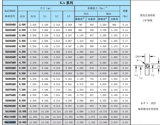 want to know KA120AR0  thin section bearing  material and dimension supplier