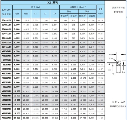 want to know KB100AR0 ball bearing material and dimension, load supplier