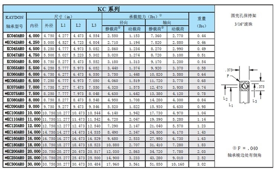 KC042AR0 thin section bearing GCr15 steel material, 4.25x5x0.375 inch size supplier