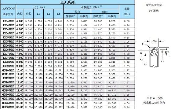 KD045AR0 thin ball bearing material and dimension standard supplier