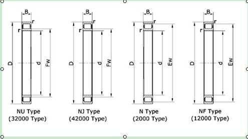 NU224ECP, NU 224E single row cylindrical roller bearing dimension details,120x215x40 mm supplier