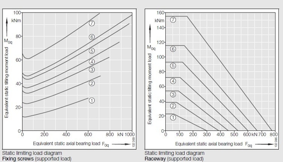 VLA200944N slewing Bearing, VLA200844 Slewing ring, INA light series with external teeth supplier