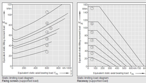 VLI200414N slewing Bearing, VLI200414N Slewing ring, VLI200414N with internal teeth supplier