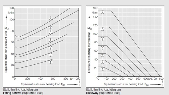 VLU200414  slewing Bearing, VLU200414  Slewing ring,VLU200414 bearing  in stock supplier