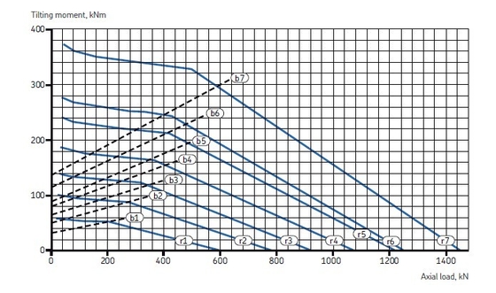 RKS.160.14.0414 slewing bearings,344x486x56mm, without gear, raceway hardness:55-62HRC supplier