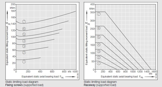 VSA200844N slewing Bearing, VSA200844N Slewing ring dimension:950.1x772x56 mm supplier