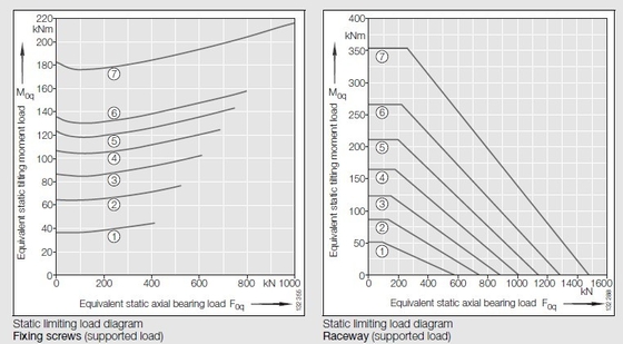 VSI200644N four point contact ball slew bearing, VSI200644N slewing bearing supplier supplier