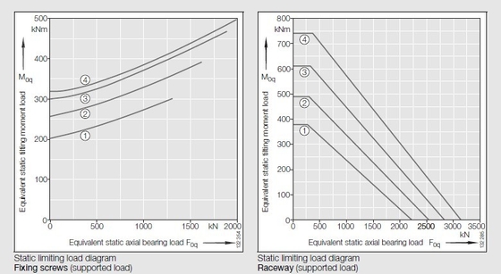 VSU250755 slewing bearing, VSU250755 4-point contact ball slewing bearing,no gear supplier