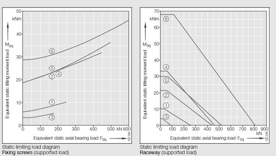 VU200260 slewing ring, VU200260 four point contact ball slewing bearing no gear supplier