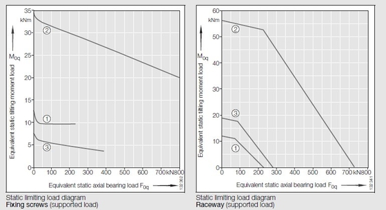 XA200352 H Crossed roller slewing bearing with external gear,XA200352 H slewing ring supplier