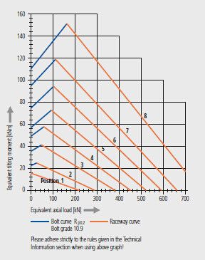 How to find slewing bearing 92-20 0841/1-07252,948x736x56 mm supplier