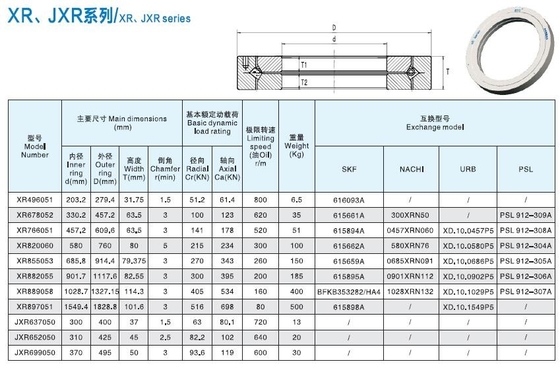 China factory Crossed tapered roller bearing XR766051 ,457.2x609.6x63.5mm supplier