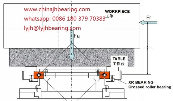 Crossed roller thrust bearing  JXR699050  370*495*50mm for Vertical turning lathes /centers supplier