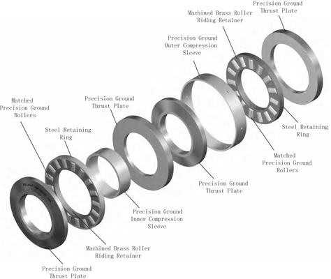 Rubber Exturder Screw Gear Box Thrust Roller Bearing T6AR38160 38*160*360mm supplier